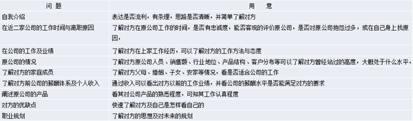 【營(yíng)銷管理】營(yíng)銷團(tuán)隊(duì)管理之如何閱人？