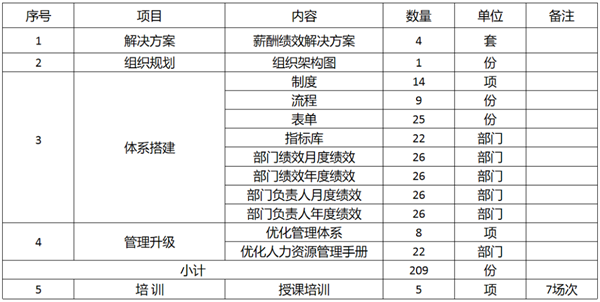 廣東萬事泰集團有限公司固基提效、管理升級項目圓滿成功