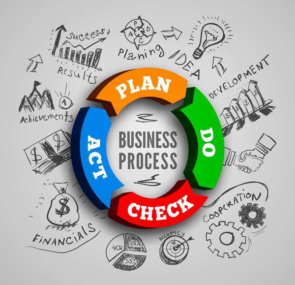 精益生產(chǎn)實(shí)施：將精益思想融入生產(chǎn)，提高生產(chǎn)效率