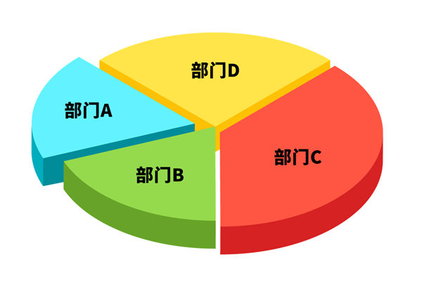 各部門爭搶預(yù)算資源，資源內(nèi)耗困局該如何去打破？