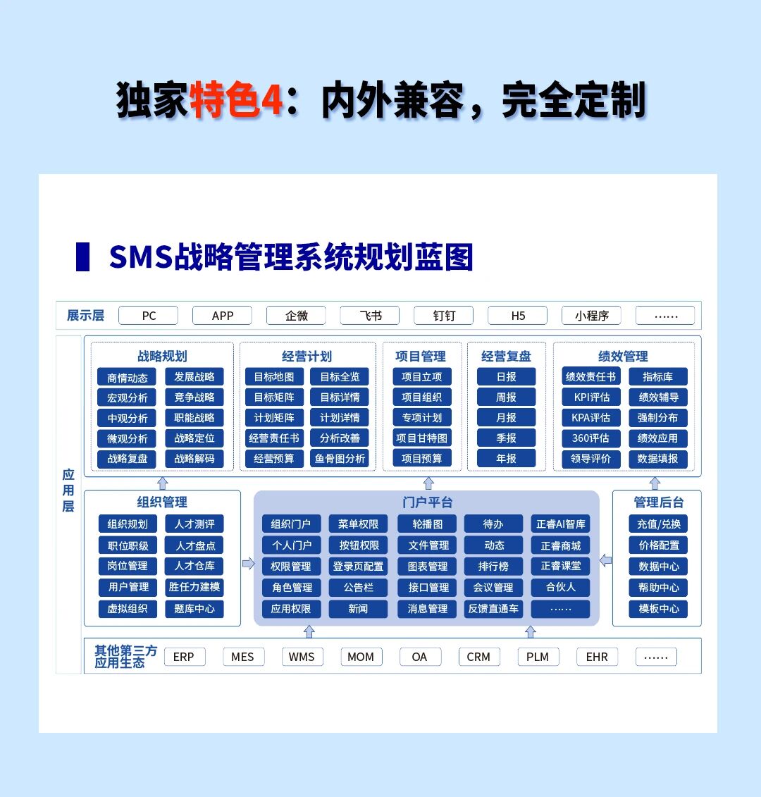 戰(zhàn)略突圍，數(shù)字賦能——從戰(zhàn)略到執(zhí)行SMS產(chǎn)品說明會
