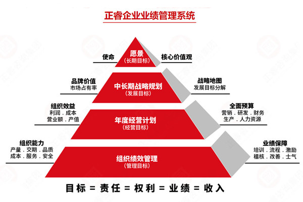 薪酬績效管理咨詢公司推薦，如何讓薪酬和績效真掛鉤見效？