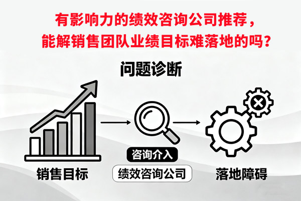 有影響力的績(jī)效咨詢公司推薦，能解銷(xiāo)售團(tuán)隊(duì)業(yè)績(jī)目標(biāo)難落地的嗎？