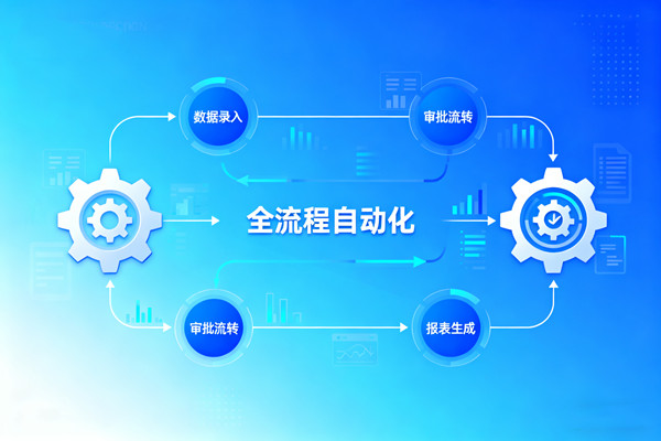 知名的降本增效咨詢公司推薦，哪家能落地流程自動化提效的？