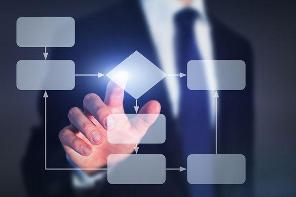 比較好的流程咨詢公司選哪家，可落地?cái)?shù)字化流程再造方案么？