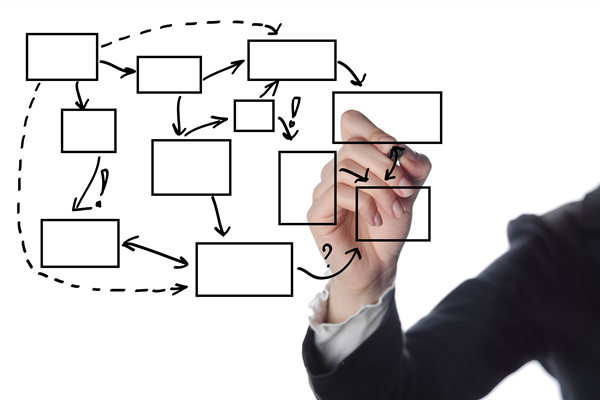 知名的組織規(guī)劃管理咨詢公司哪家好，如何助力優(yōu)化部門權(quán)責(zé)？